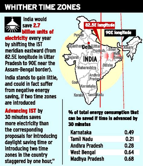 gmt to india